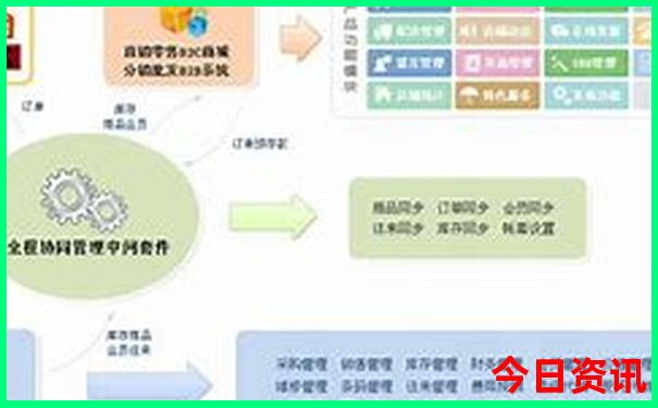 大阪旅游攻略必去景点